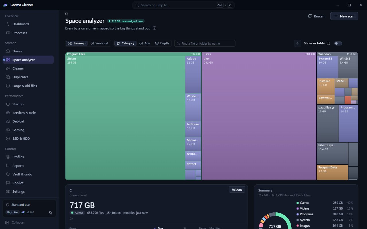 The space analyzer: a treemap of drive C with Program Files, Users and Windows as the largest groups, a category toggle, and a summary of 717 GB in 633,790 files.