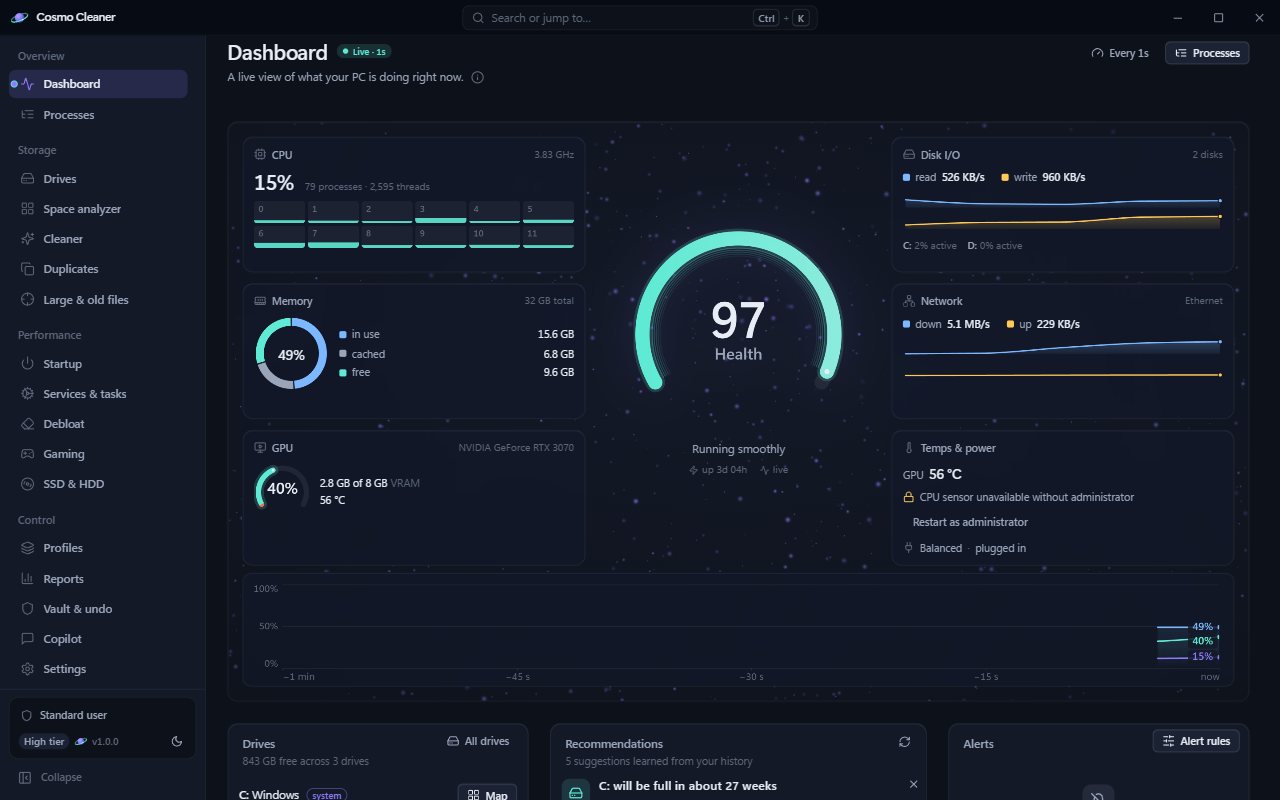 The live dashboard: CPU 16% across 12 cores, memory 49% of 32 GB, GPU 40%, a health ring reading 97, disk and network charts, temperatures and power, and a one-minute history line.