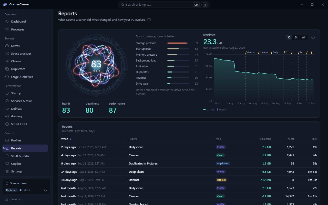 The reports page: a System DNA visualization with a health score of 83, trait bars for storage pressure and startup load, a chart of 23.3 GB reclaimed over eight sessions, and a table of past reports.